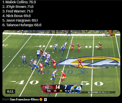 49ers vs Los Angeles Rams Match Player Stats